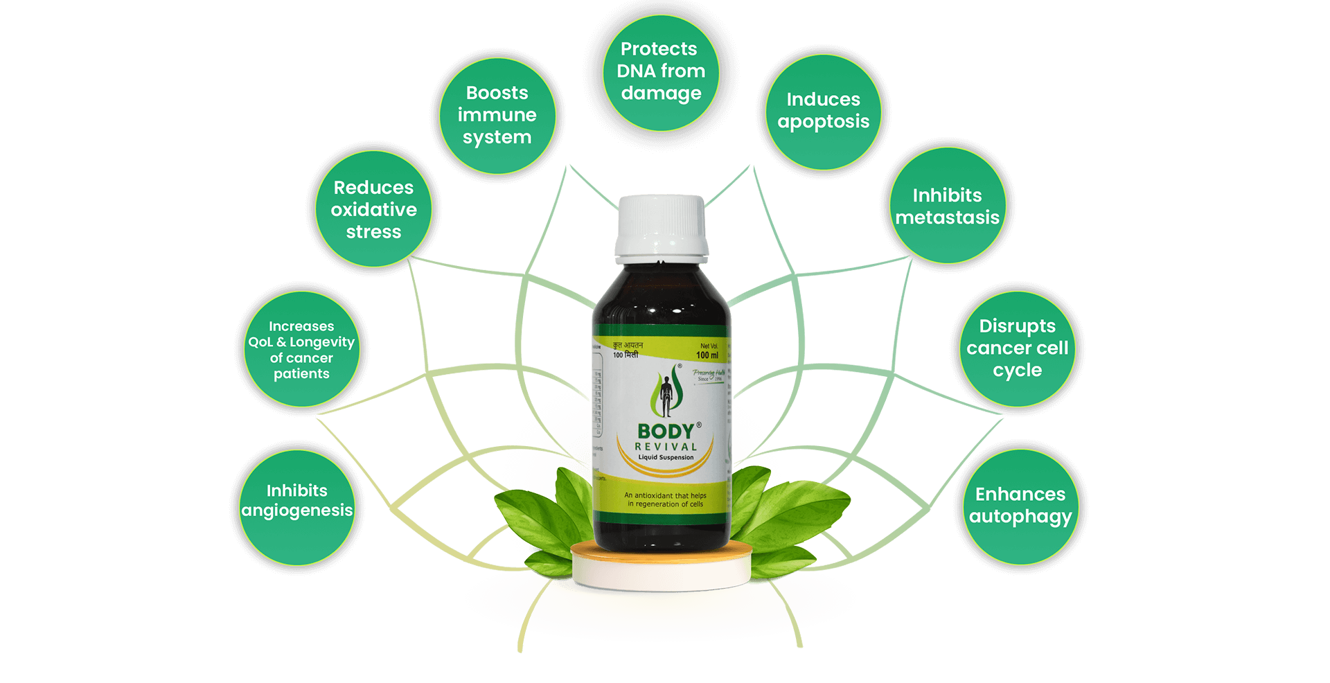 Immunotherapy Benefits